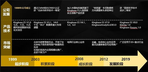 北京人大金仓数据库与统一操作系统UOS完成适配，协同推动软件服务自主创新