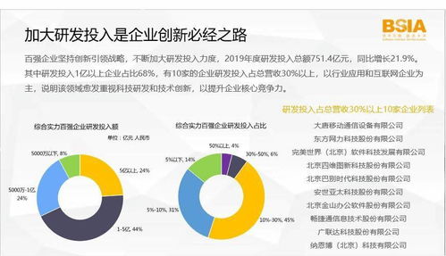 2020北京软件和信息服务业综合实力百强企业报告正式发布
